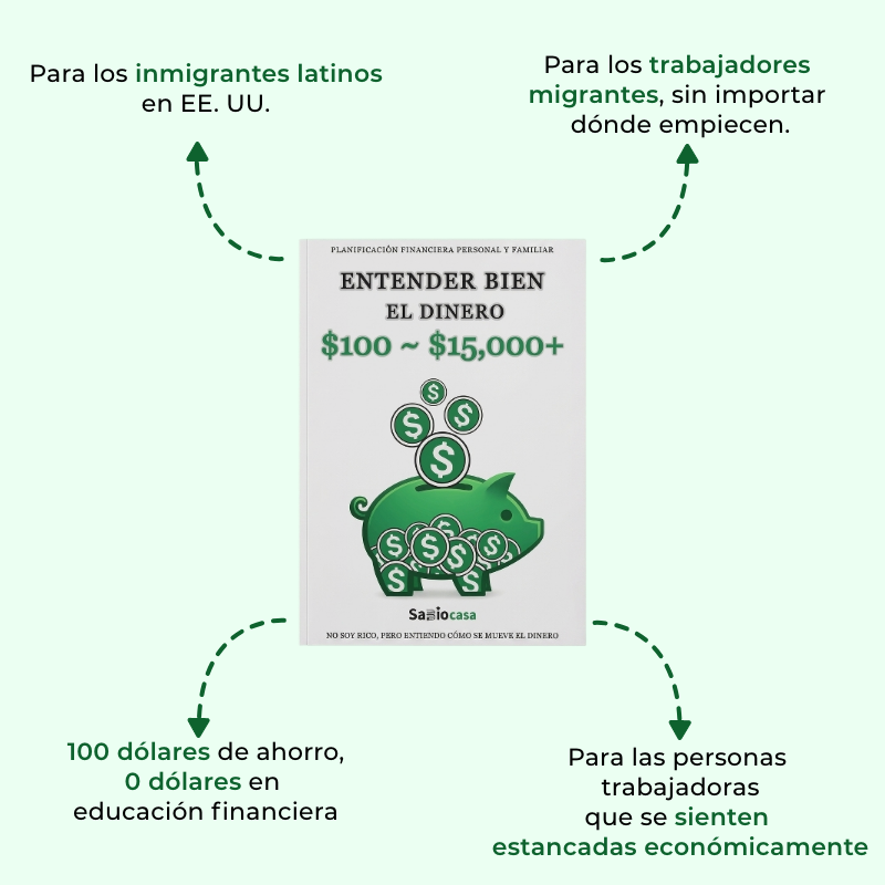 Entender Bien El Dinero